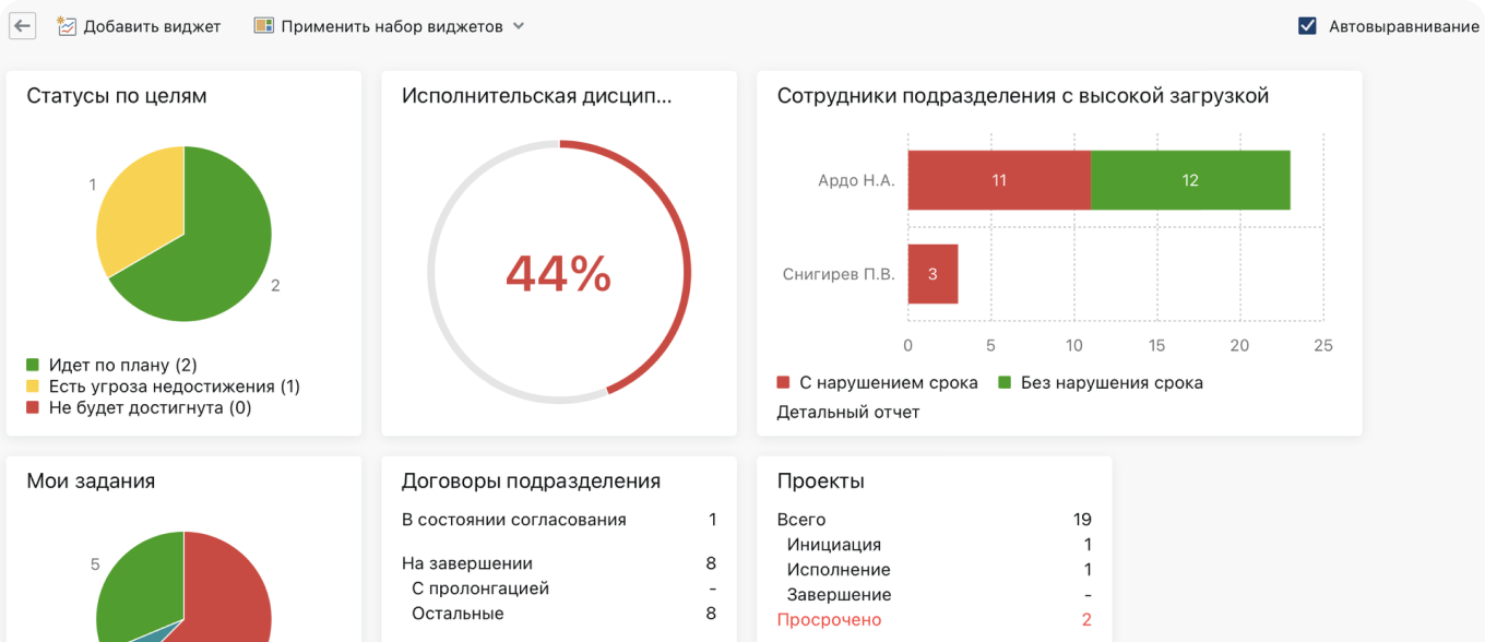 скриншот интерфейса Directum Targets